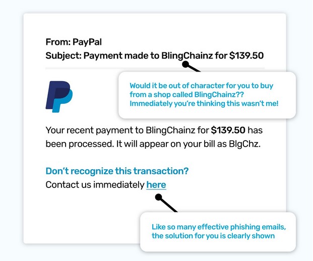 Top 5 MustKnow phishing simulation templates February Edition